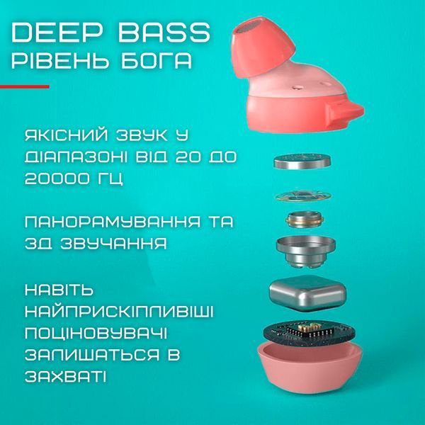 Бездротові Bluetooth Навушники Вкладиші TWS Вакуумні з Вбудованим Чіпом Bluetrum і Стерео Ефектом Звуку T20 фото