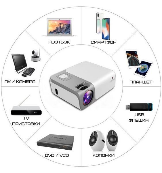 Проєктор Портативний Full HD 4000 Lumen 1920*1080P з Динаміком + WIFI 5G + Bluetooth 5.0 Cheerlux C50 Cheerlux C50 фото