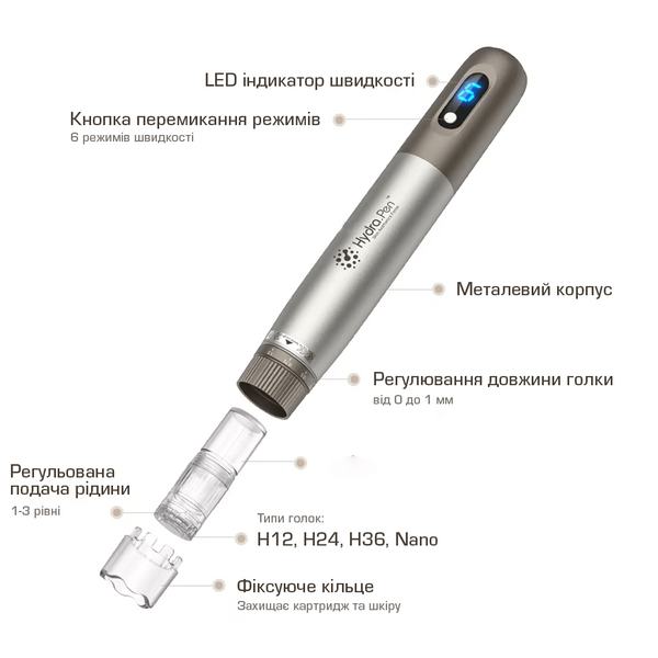 Набір Безпровідний Дермапен Hydra Pen H3 Гідрапен з Подачею Сироватки + картриджі для дермапена 10 шт H31012H фото