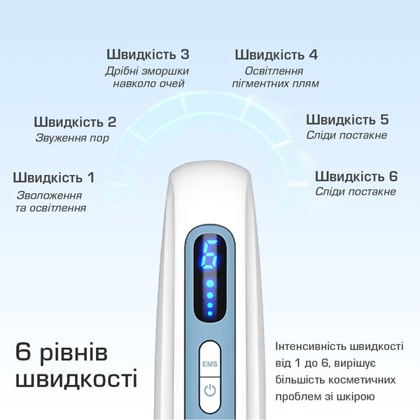 Набор Дермапен Hydra Pen H5 с электропорацией и подачей сыворотки + картриджи для дермапена 10 шт H51012H фото