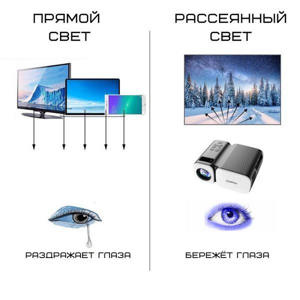 Проєктор для дому Cheerlux C11 Портативний WIFI Міні LED Проектор Мультимедійний 2600 Lumen з Динаміком Білий Проектор для фільмів Cheerlux C11 фото