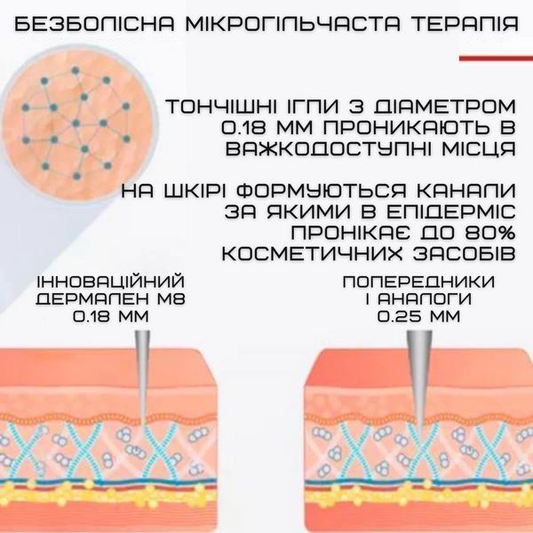 Бездротовий Дермапен Dr.Pen М8 6 Режимів Дермаштамп Для Фракційної Мезотерапії Електричний Мезоролер На Акумуляторі Сірий М8W фото