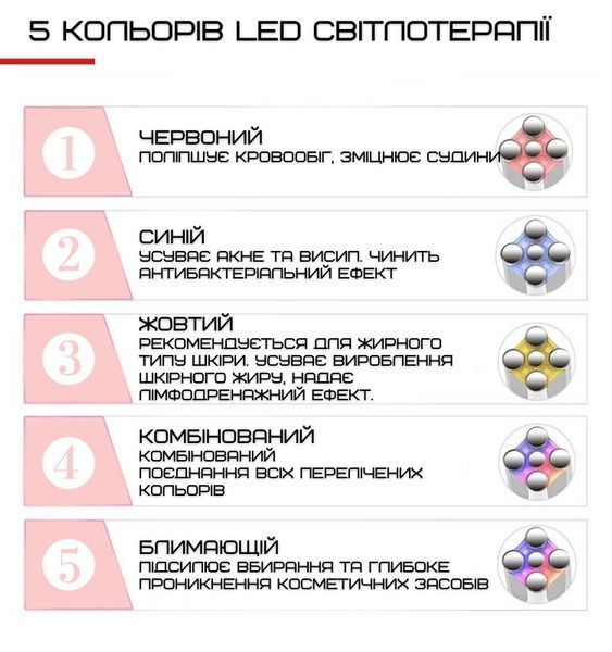 Микротоковый Массажер Для Лица RF + LED Терапия + Технологии EMS и Прибор Для Лифтинга, Омоложения и Подтяжки OG-5832 фото