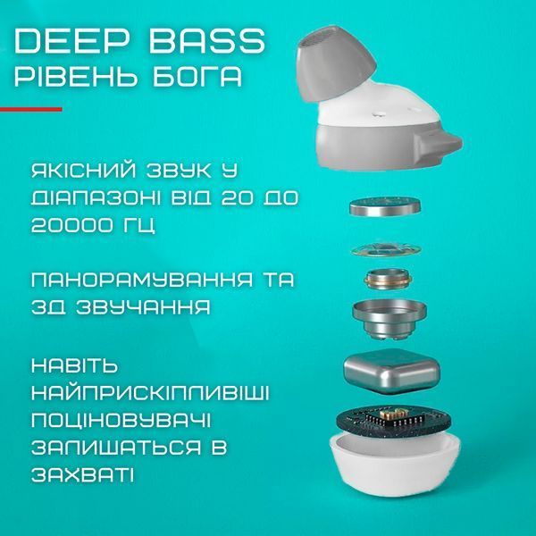 Бездротові Bluetooth Навушники Sainyer T20 TWS із Вбудованим Чіпом Bluetrum Білі T20 фото