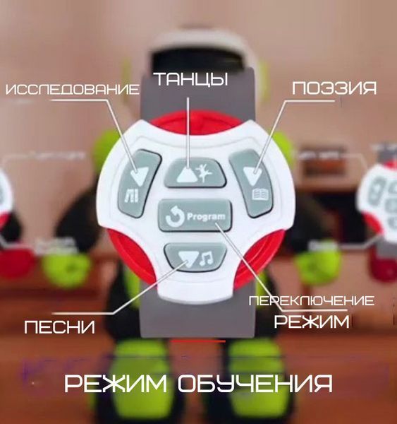Игрушка Робот Интерактивный Говорящий Программируемый Робот На Радиоуправлении Со Светом и Звуком 3 in 1 SU2845 фото