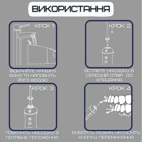 Портативний іригатор Полості Рта для дітей і Дорослих Бездротовий Професійний Дорожній Догляд для Зубів 5 IP-FC1596 фото